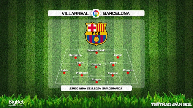 Nhận định, soi tỷ lệ Villarreal vs Barcelona (23h30, 22/9), vòng 6 La Liga - Ảnh 3.