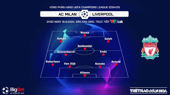 Nhận định, soi tỷ lệ AC Milan vs Liverpool (2h00, 18/9), Vòng đấu hạng Champions League 2024/25 - Ảnh 3.