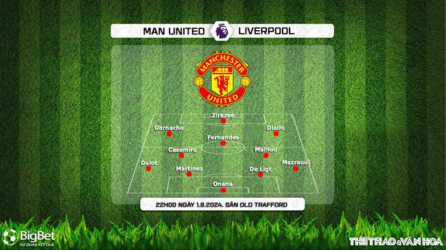 Nhận định, soi tỷ lệ MU vs Liverpool (22h00, 1/9), vòng 3 Ngoại hạng Anh - Ảnh 3.