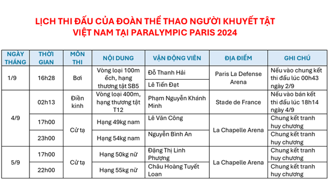 Lịch thi đấu của Đoàn Thể thao người khuyết tật Việt Nam tại Paralympic hôm nay 5/9 - Ảnh 2.