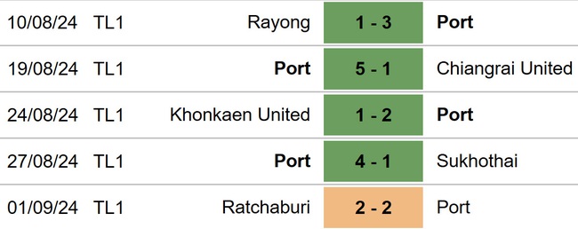 Port FC vs Buriram United