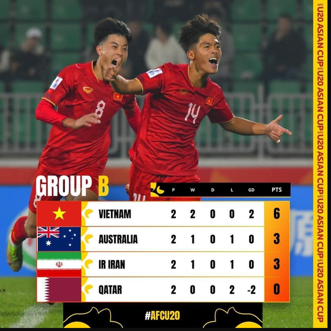 Sao trẻ U20 Việt Nam ghi bàn vào lưới Saudi Arabia, Úc và Qatar, giúp đội nhà đứng đầu ‘bảng tử thần’ với thành tích bất bại - Ảnh 3.